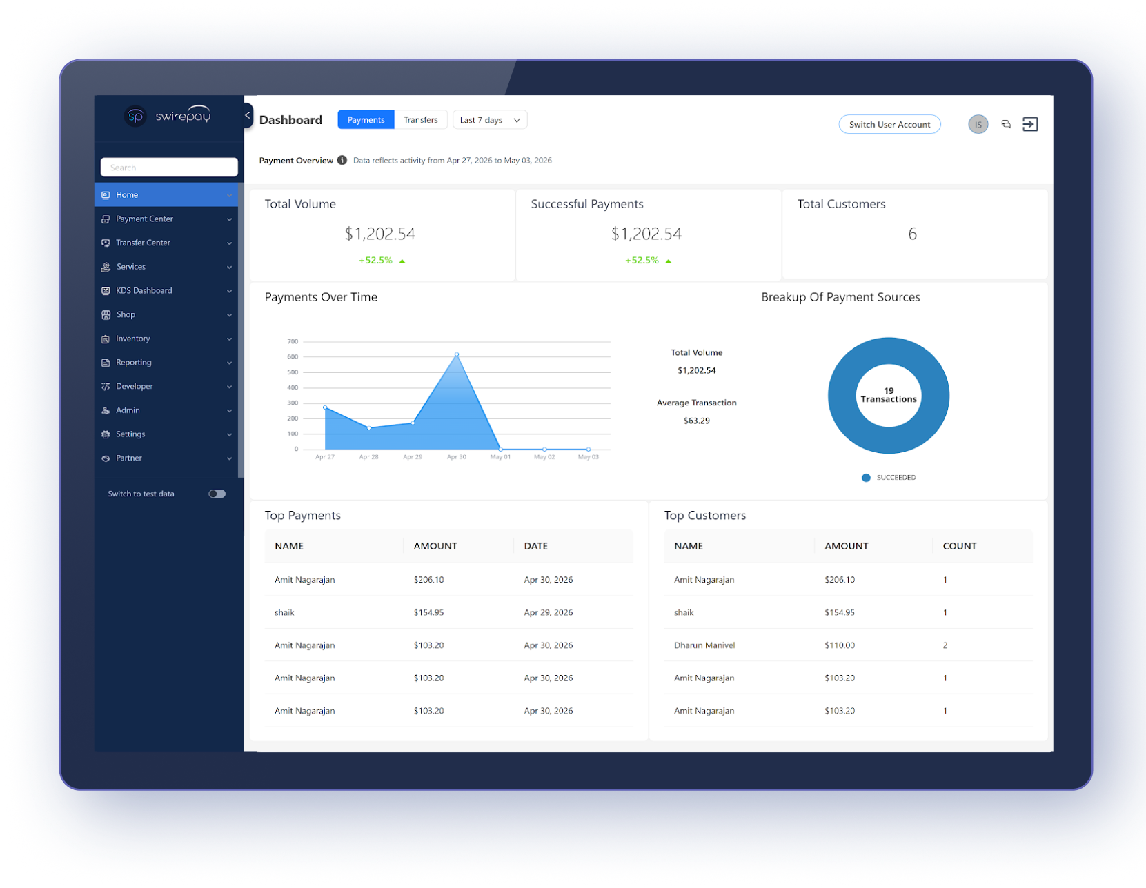 Swirepay Dashboard